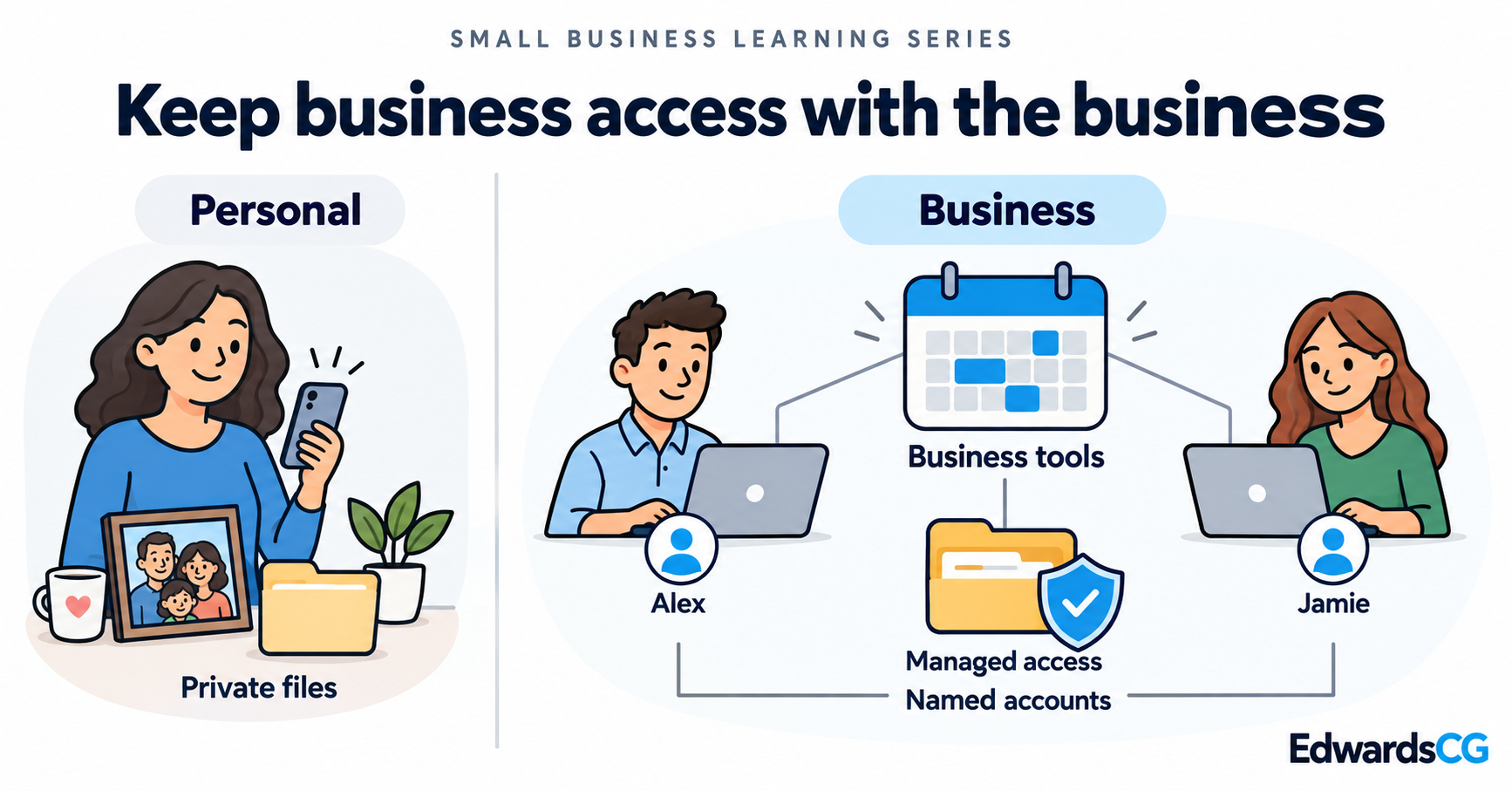 Personal files sit apart from business tools that two staff members access through separate named accounts.