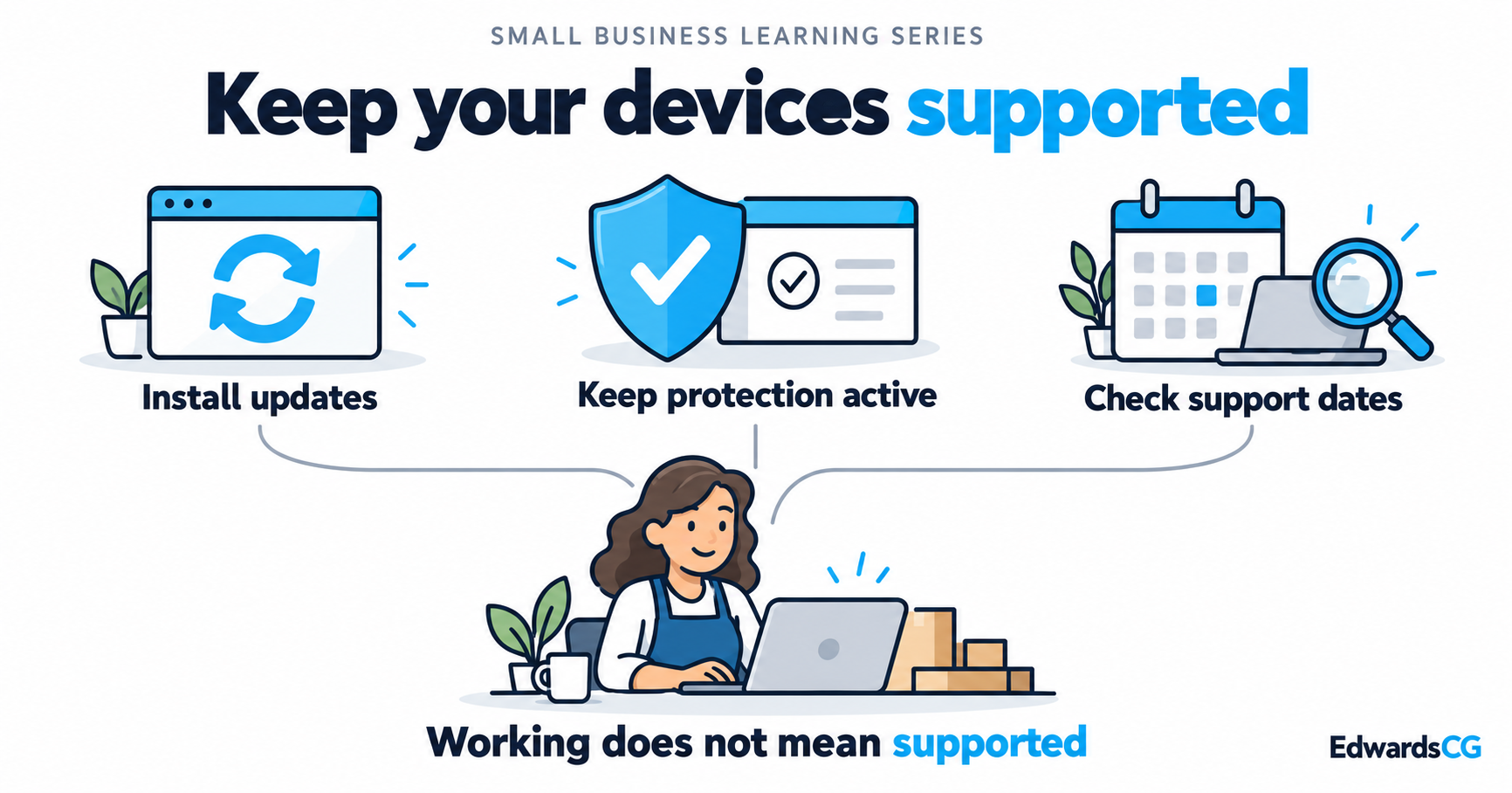 A business laptop connects to three checks: install security updates, keep protection active, and confirm vendor support.